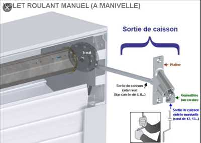 Exemple de réparation d'un volet roulant manuel n°3481 à Cholet par roro assistance